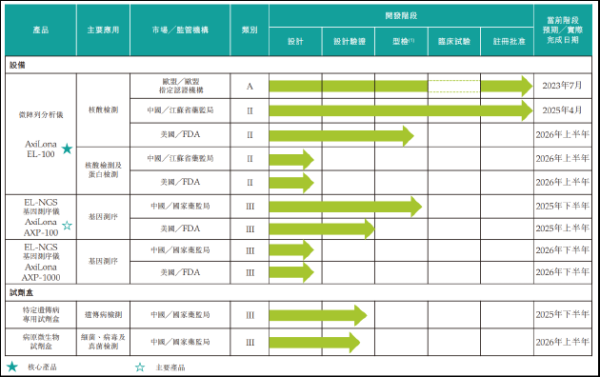 路易泽 安序源冲刺港交所：市场竞争激烈商业化前景待考 电化学检测“故事”能否撑起25亿估值？