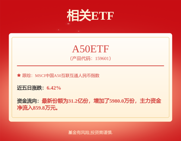 捷希源 中证2000增强ETF: 招商中证2000增强策略交易型开放式指数证券投资基金2025年中期报告